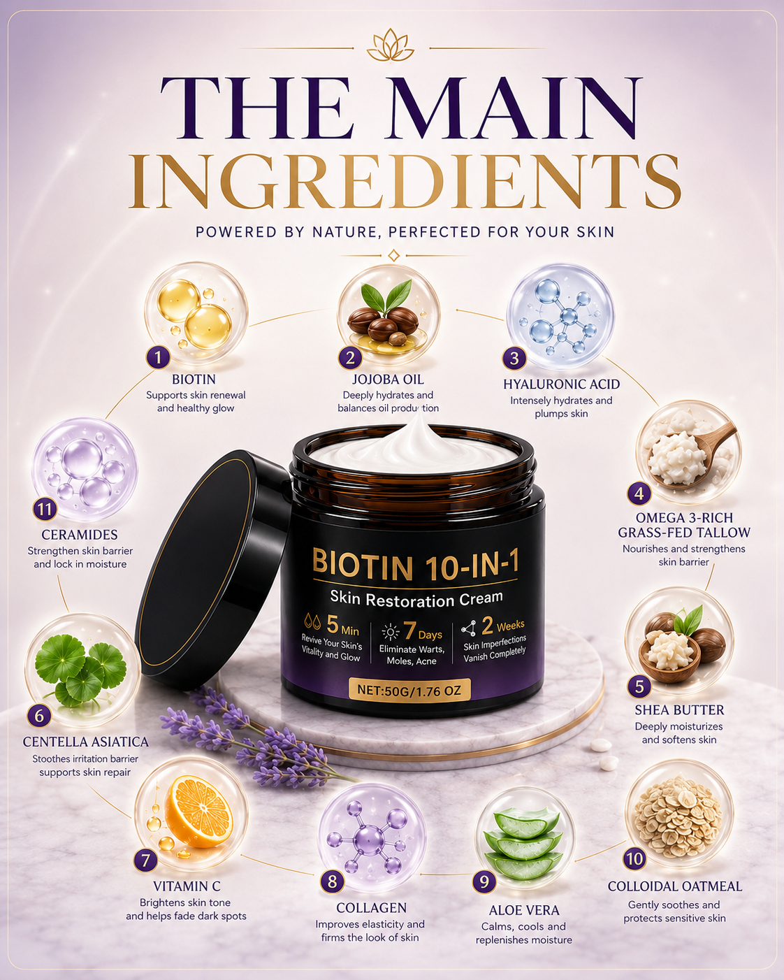 Main ingredients in Biotin 10-in-1 Skin Restoration Cream